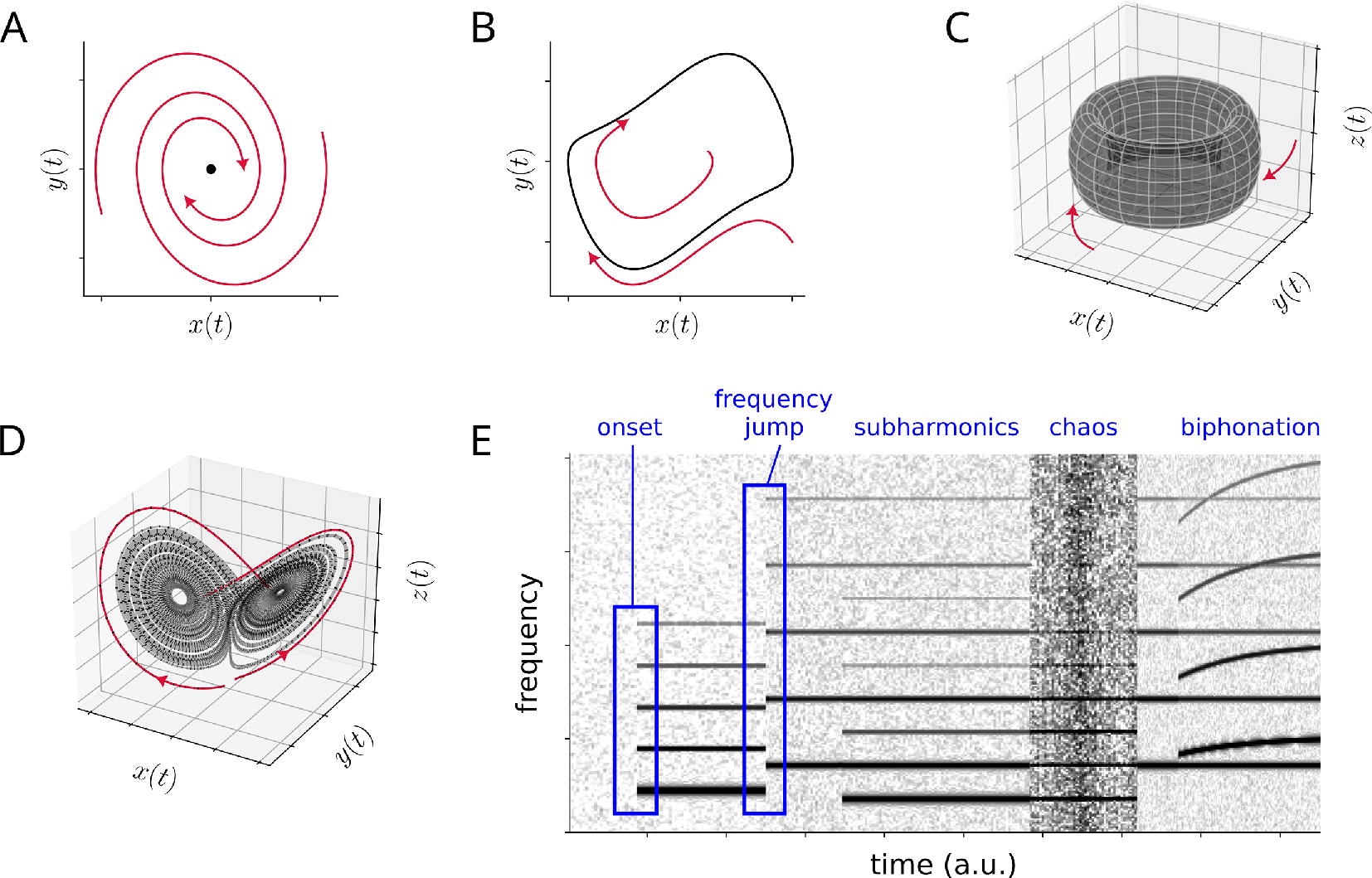 talks/exploring_nonlinear_phenomena.png